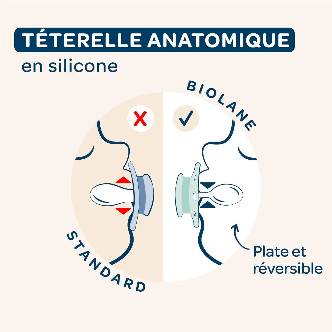 Lot de 2 sucettes anatomiques