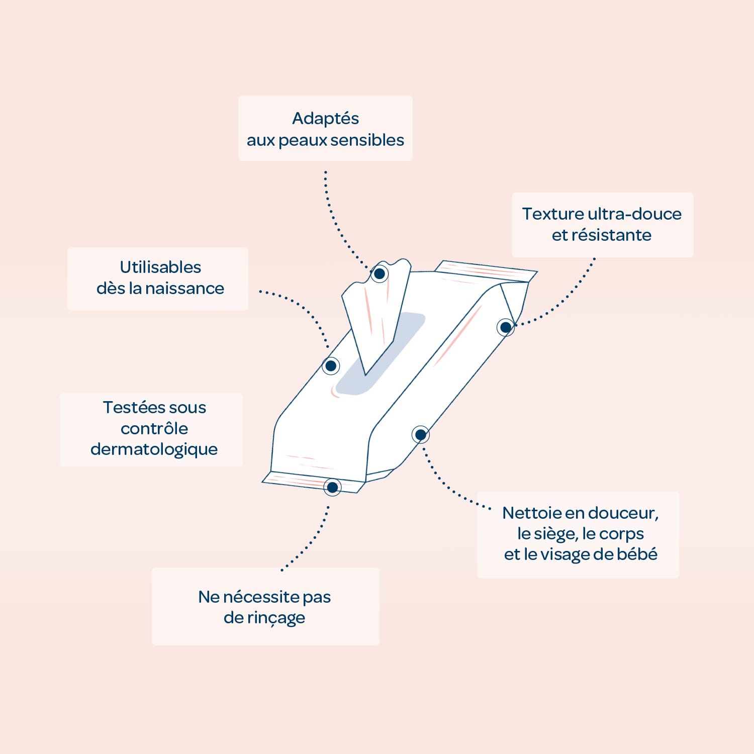 Lingettes visage et mains x64 lot de 12